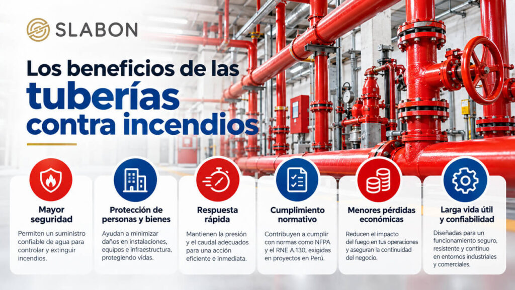 Los beneficios de las tuberías contra incendios